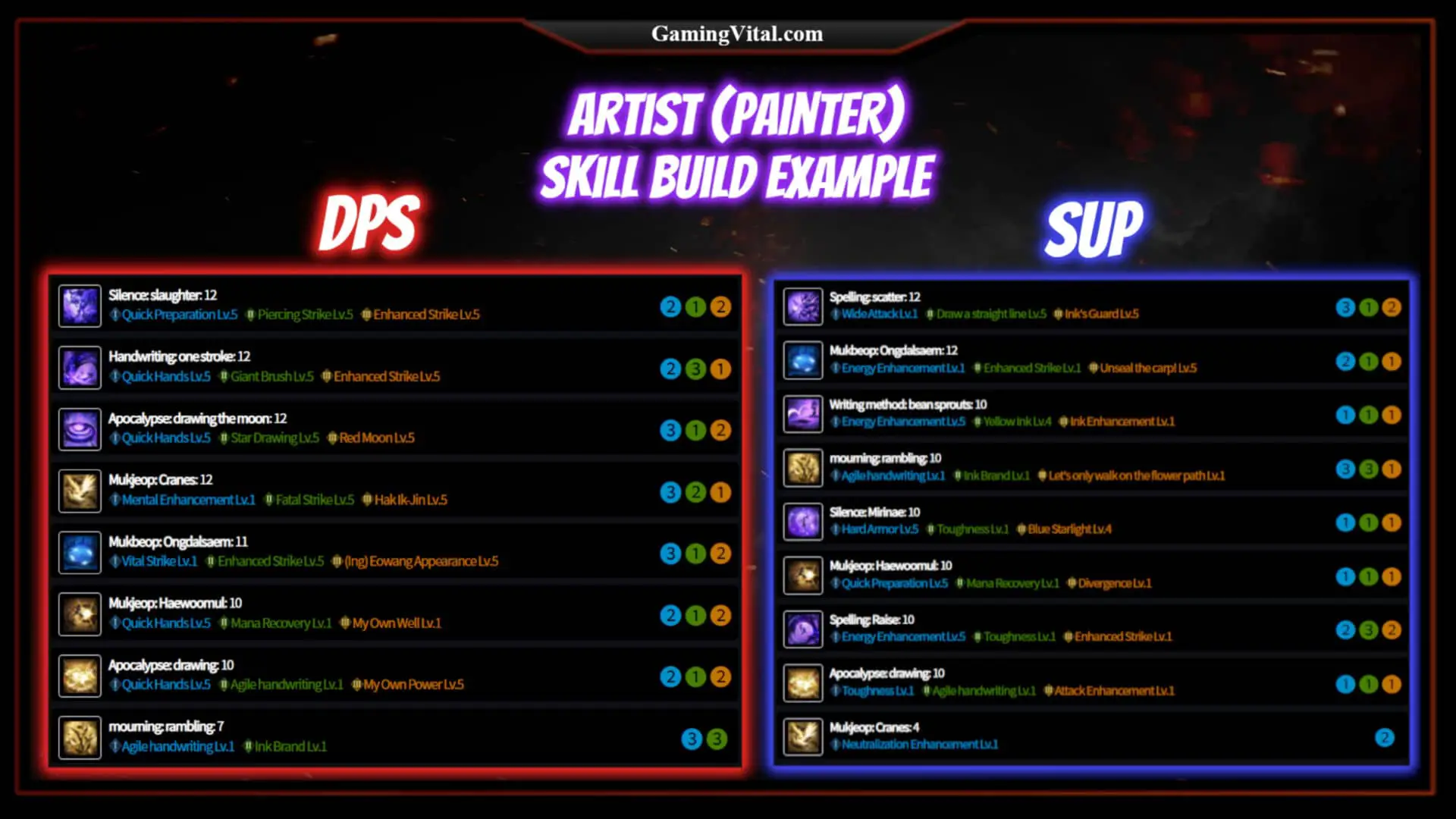 Lost Ark Artist (Painter) Guide/Builds: Gameplay, Skills, Stats examples
